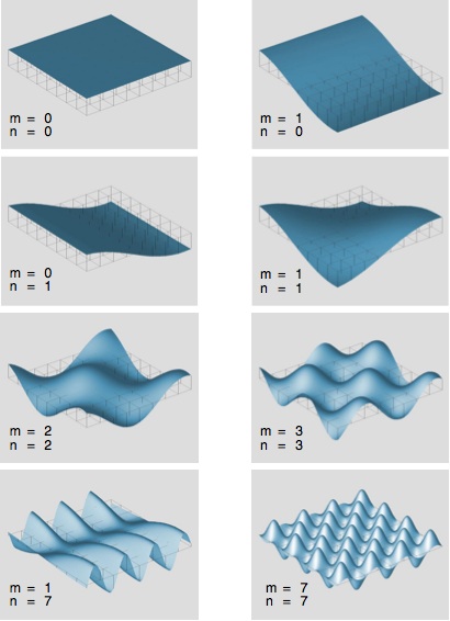 The standard landscapes