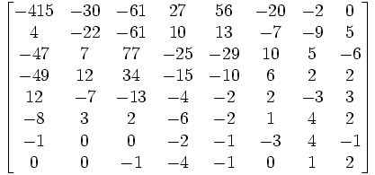 Matrix after the DCT