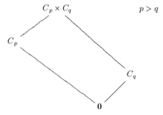 C_p x C_q